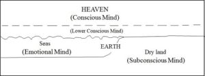 Heaven And Earthsmall 300x112, LOVE  The meaning of life 